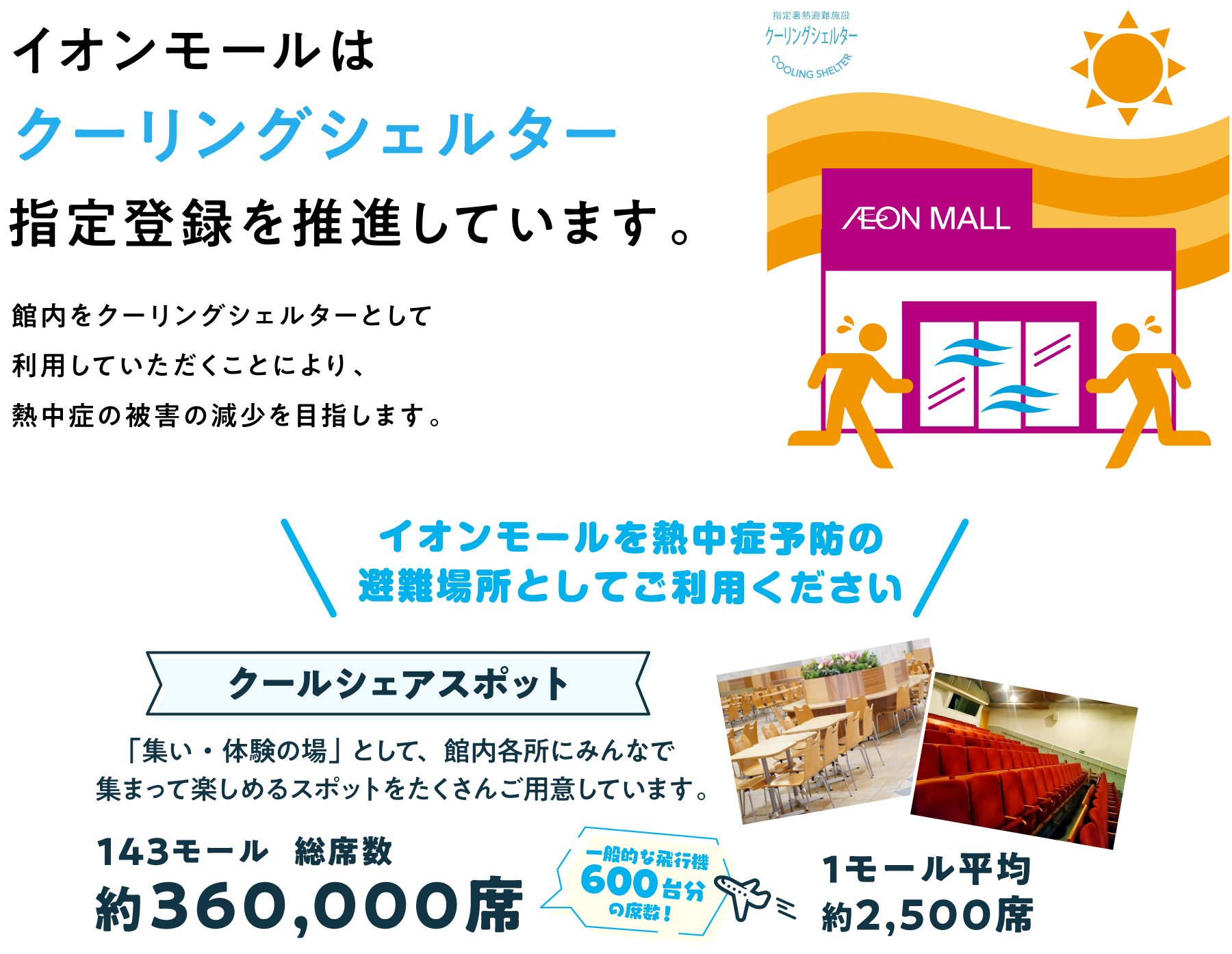 イオンモールはクーリングシェルター指定登録を推進しています。指定暑熱避難施設クーリングシェルターCOOLING SHELTER AEON MALL 館内をクーリングシェルターとして利用していただくことにより、熱中症の被害の減少を目指します。\イオンモールを熱中症予防の避難場所としてご利用ください/クールシェアスポット「集い・体験の場」として、館内各所にみんなで集まって楽しめるスポットをたくさんご用意しています。143モール総席数約360,000席一般的な飛行機600台分の席数！1モール平均約2,500席