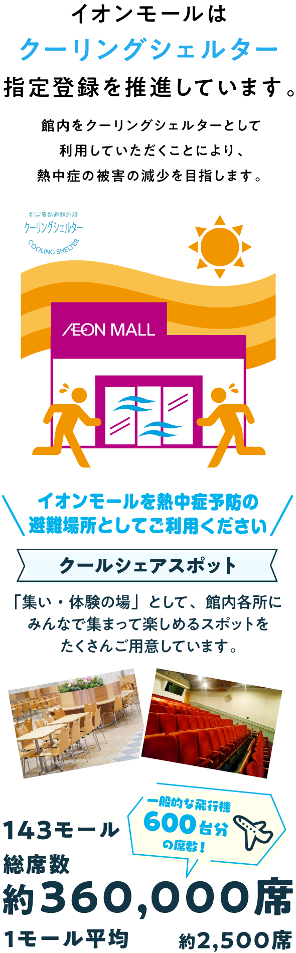 イオンモールはクーリングシェルター指定登録を推進しています。指定暑熱避難施設クーリングシェルターCOOLING SHELTER AEON MALL 館内をクーリングシェルターとして利用していただくことにより、熱中症の被害の減少を目指します。\イオンモールを熱中症予防の避難場所としてご利用ください/クールシェアスポット「集い・体験の場」として、館内各所にみんなで集まって楽しめるスポットをたくさんご用意しています。143モール総席数約360,000席一般的な飛行機600台分の席数！1モール平均約2,500席