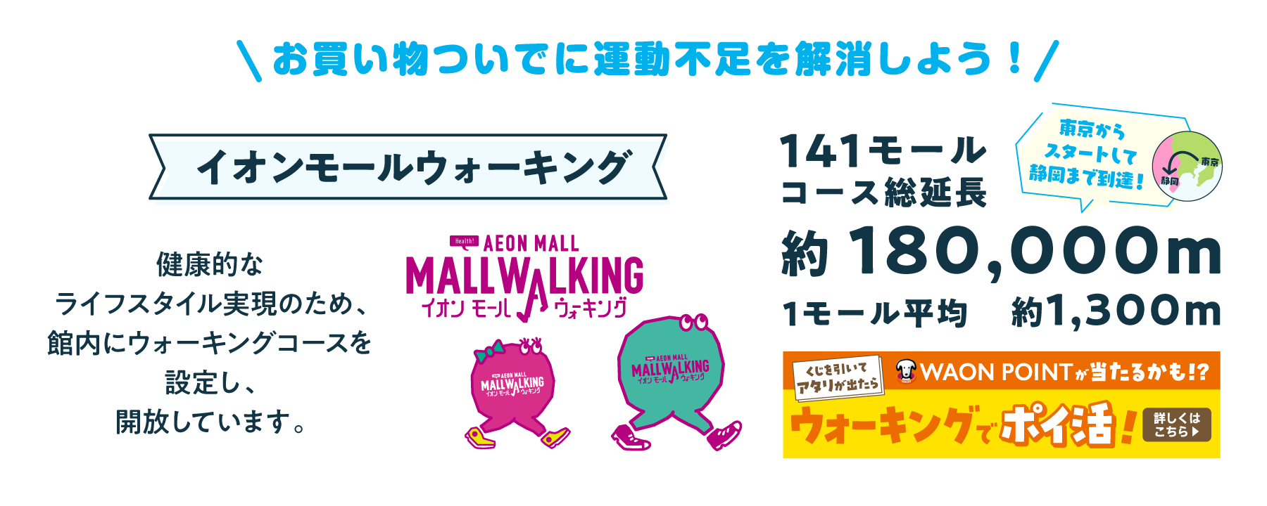 \お買い物ついでに運動不足を解除しよう！/イオンモールウォーキング健康的なライフスタイル実現のため、館内にウォーキングコースを設定し、開放しています。Health! AEON MALL MALLWALKING イオンモールウォーキング141モールコース総延長東京からスタートして静岡まで到達！約180,000m 1モール平均　約1,300m くじを引いてアタリが出たらWAON POINTが当たるかも！？ウォーキングでポイ活！詳しくはこちら