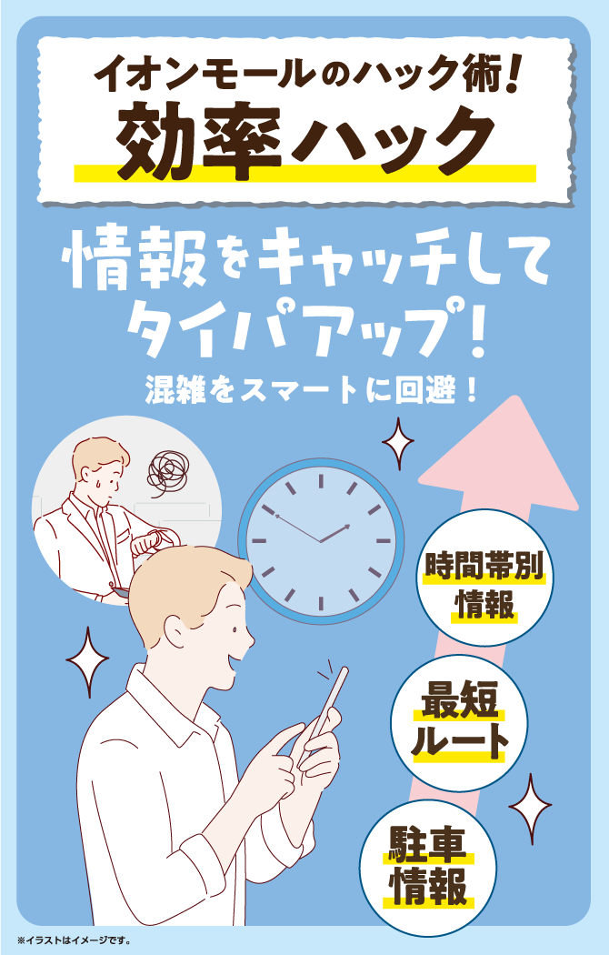イオンモールのハック術！効率ハック情報をキャッチしてタイパアップ！混雑をスマートに回避！時間帯別情報　最短ルート　駐車情報　※イラストはイメージです。
