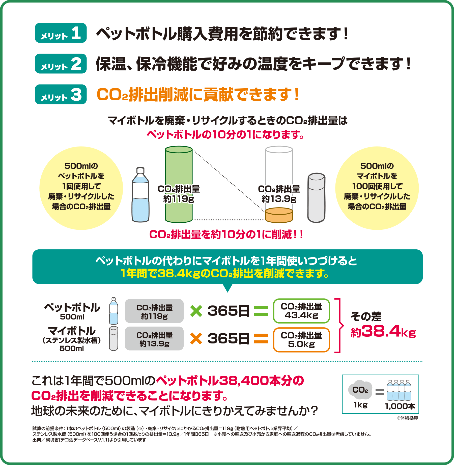 マイボトルを持つメリットについて
