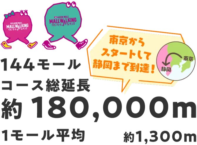 AEON MALL MALL WALKING　イオンモール ウォキング東京からスタートして静岡まで到達!144モールコース総延長約180,000m　1モール平均約1,300m