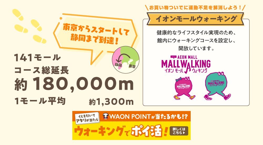 東京からスタートして 静岡まで到達!141モールコース総延長 約180,000m 1モール平均 約1,300m お買い物ついでに運動不足を解消しよう!イオンモールウォーキング健康的なライフスタイル実現のため、館内にウォーキングコースを設定し、開放しています。 AEON MALL MALL WALKING イオンモール ウォーキングくじを引いてアタリが出たらWAON POINTが当たるかも!?ウォーキングでポイ活!詳しくはこちら