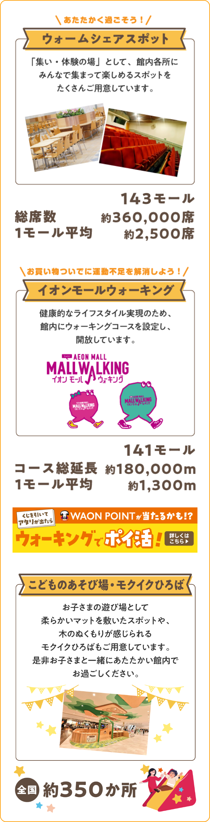 あたたかく過ごそう!ウォームシェアスポット「集い・体験の場」として、館内各所にみんなで集まって楽しめるスポットをたくさんご用意しています。一般的な飛行機 600台分の座席!143モール 総席数 約360,000席1モール平均 約2,500席東京からスタートして 静岡まで到達!141モールコース総延長 約180,000m 1モール平均 約1,300m お買い物ついでに運動不足を解消しよう!イオンモールウォーキング健康的なライフスタイル実現のため、館内にウォーキングコースを設定し、開放しています。 AEON MALL MALL WALKING イオンモール ウォーキングくじを引いてアタリが出たらWAON POINTが当たるかも!?ウォーキングでポイ活!詳しくはこちらこどものあそび場・モクイクひろばお子さまの遊び場として柔らかいマットを敷いたスポットや、木のぬくもりが感じられるモクイクひろばもご用意しています。是非お子さまと一緒にあたたかい館内でお過ごしください。全国約350か所